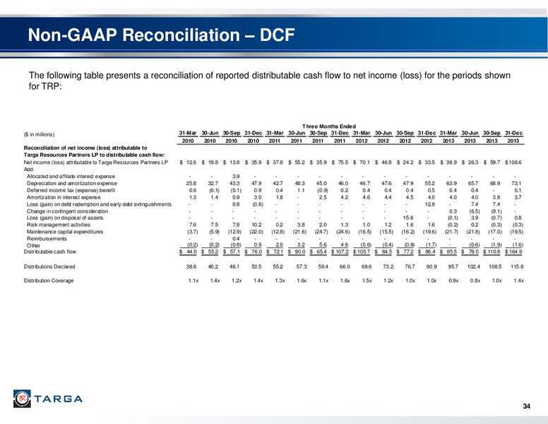 Q4 2013 EARNINGS CALL – Targa Resources Corp. – slide 32