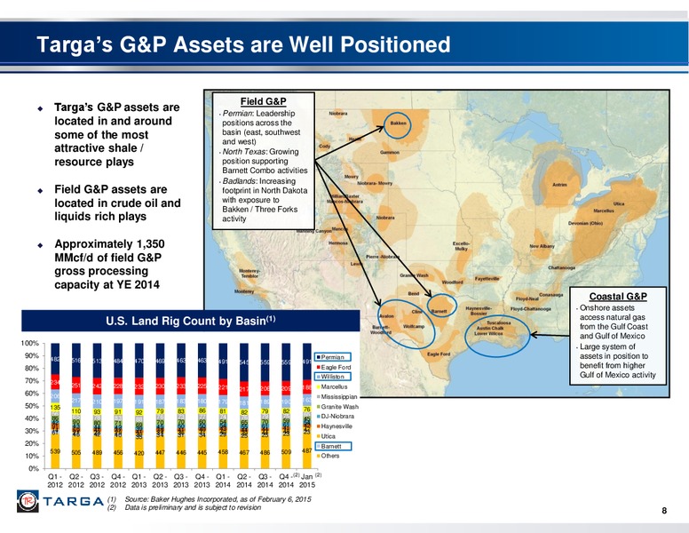 Investor Presentation – Targa Resources Corp. – slide 7