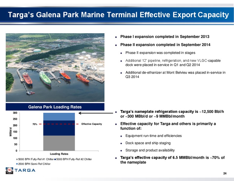 Investor Presentation – Targa Resources Corp. – slide 23