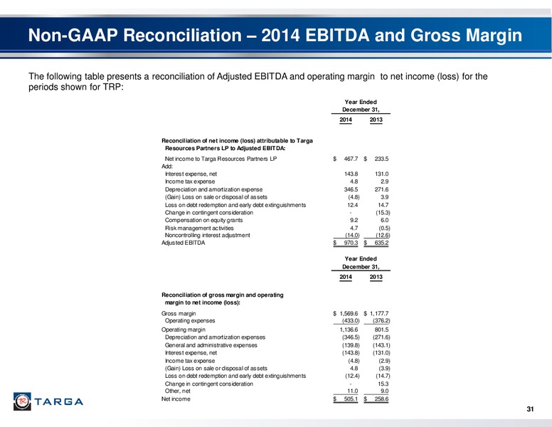 Investor Presentation – Targa Resources Corp. – slide 29