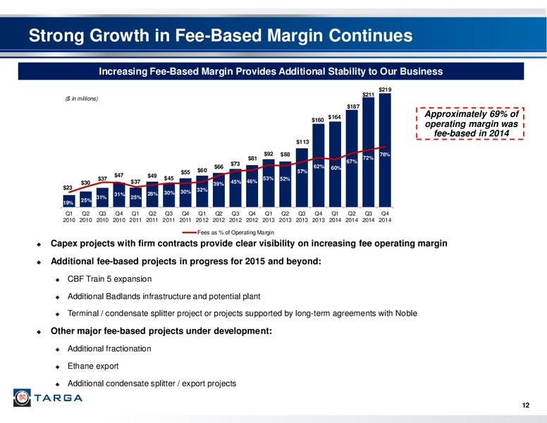Q4 2014 – Targa Resources Corp. – slide 11
