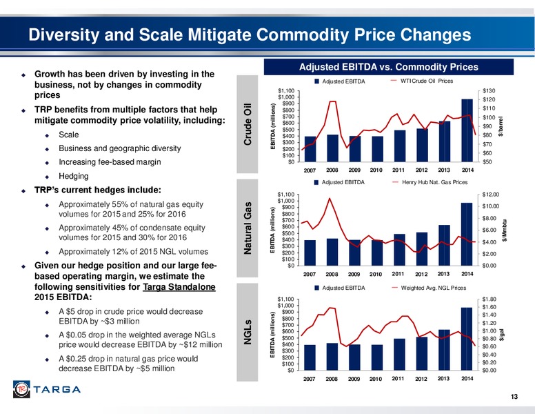 Q4 2014 – Targa Resources Corp. – slide 12