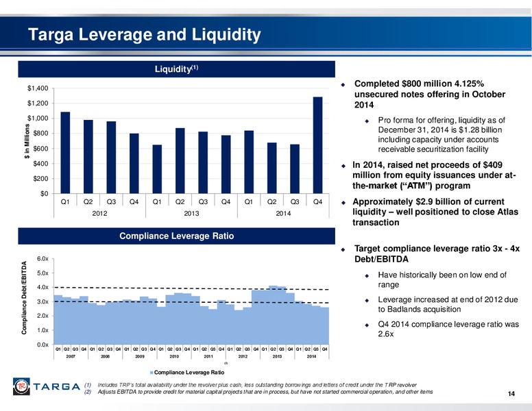 Q4 2014 – Targa Resources Corp. – slide 13