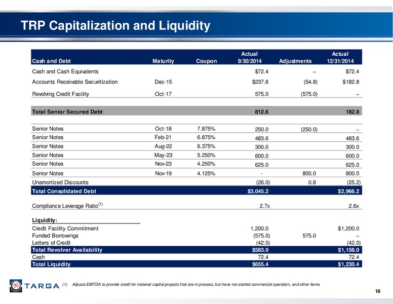 Q4 2014 – Targa Resources Corp. – slide 15