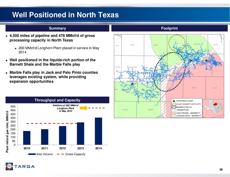 Q4 2014 – Targa Resources Corp. – slide 19