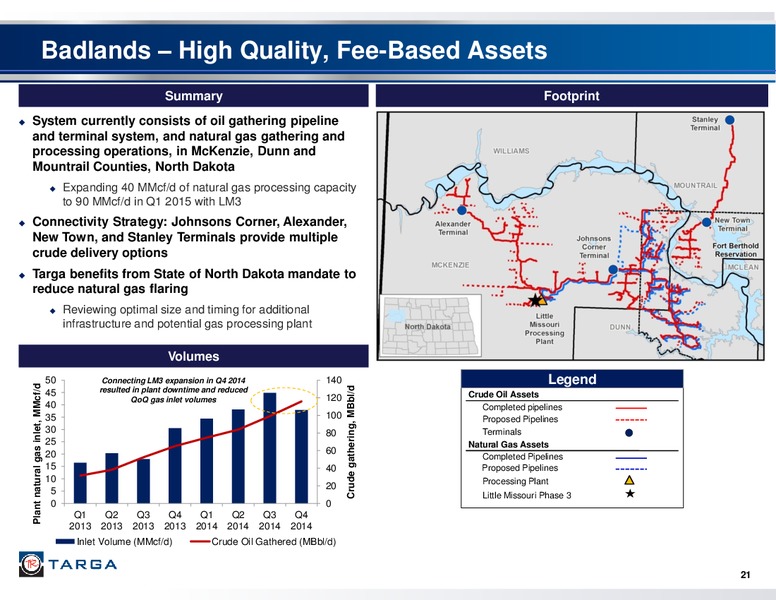 Q4 2014 – Targa Resources Corp. – slide 20