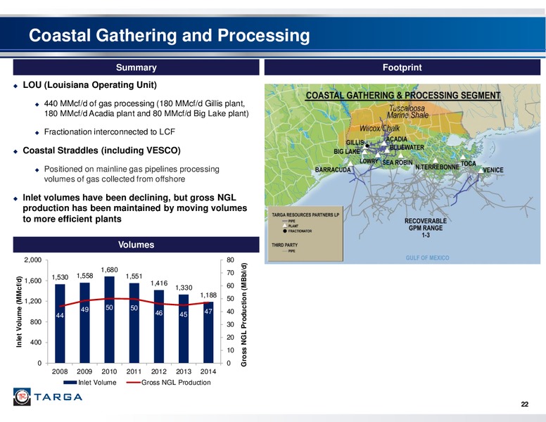Q4 2014 – Targa Resources Corp. – slide 21