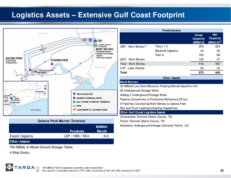Q4 2014 – Targa Resources Corp. – slide 22