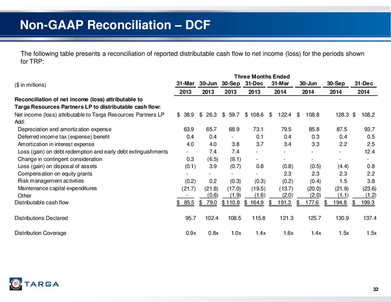 Q4 2014 – Targa Resources Corp. – slide 30