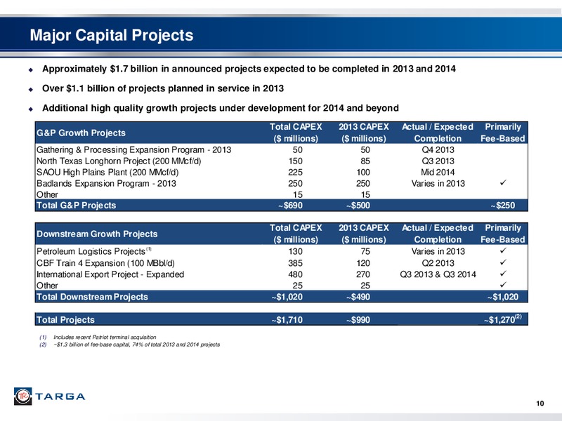 Q4 2012 EARNINGS CALL – Targa Resources Corp. – slide 9