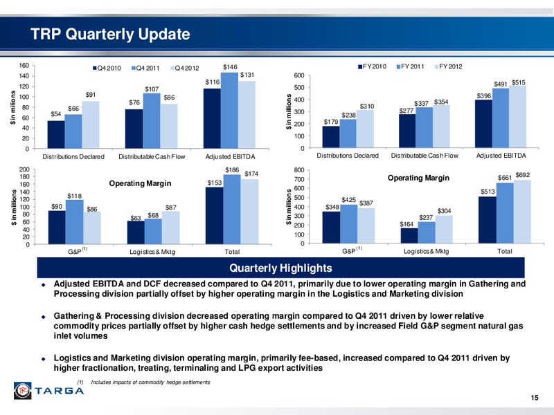 Q4 2012 EARNINGS CALL – Targa Resources Corp. – slide 14