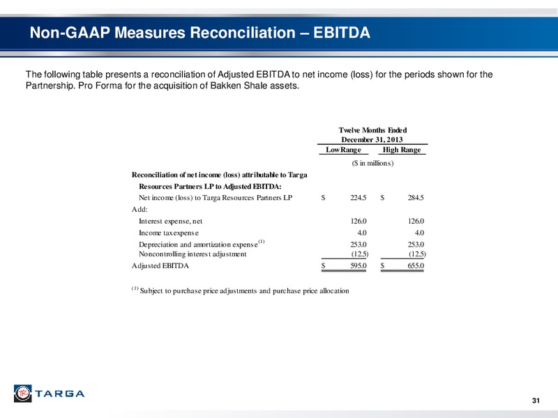 Q4 2012 EARNINGS CALL – Targa Resources Corp. – slide 28