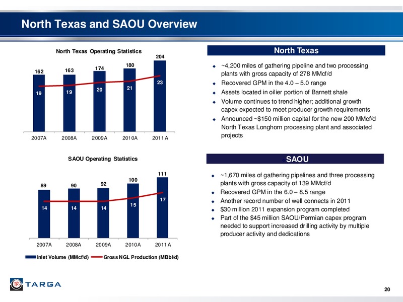 Q4 2011 EARNINGS CALL – Targa Resources Corp. – slide 19