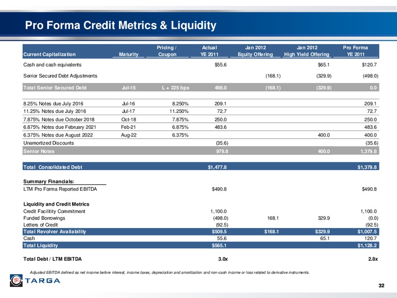 Q4 2011 EARNINGS CALL – Targa Resources Corp. – slide 31