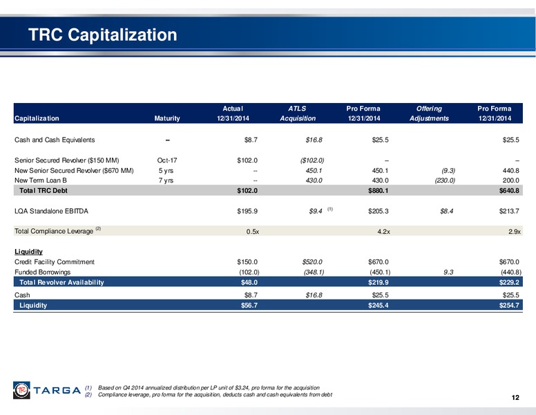 INVESTOR PRESENTATION – Targa Resources Corp. – slide 11