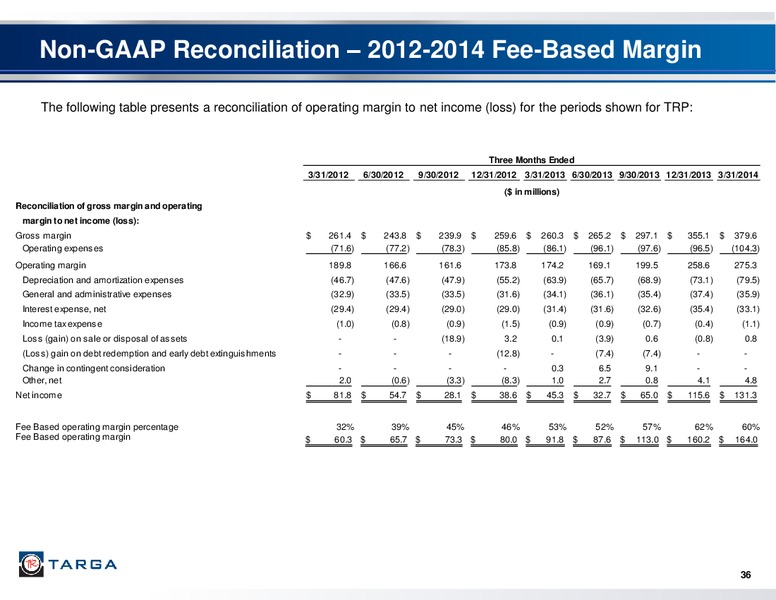 Investor Presentation First Quarter 2014 – Targa Resources Corp. – slide 34