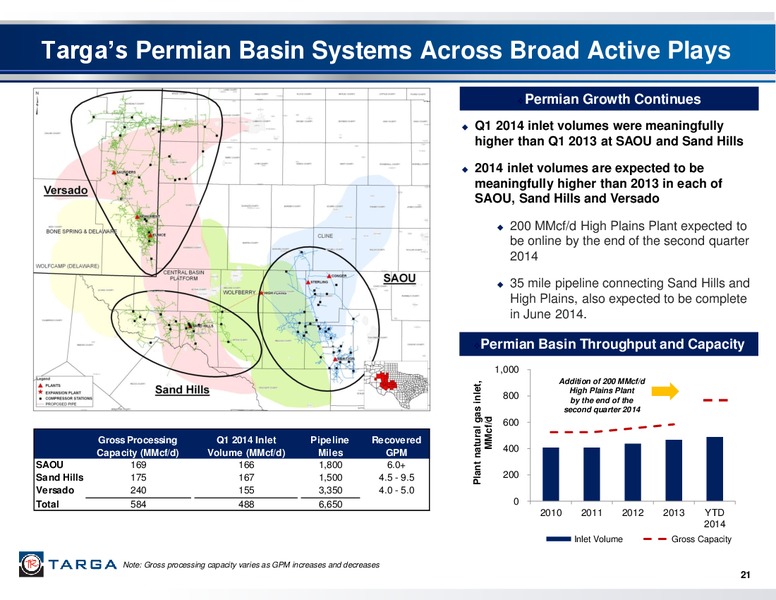 Q1 2014 EARNINGS CALL – Targa Resources Corp. – slide 20