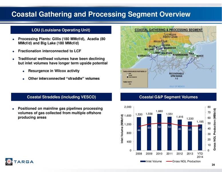 Q1 2014 EARNINGS CALL – Targa Resources Corp. – slide 23