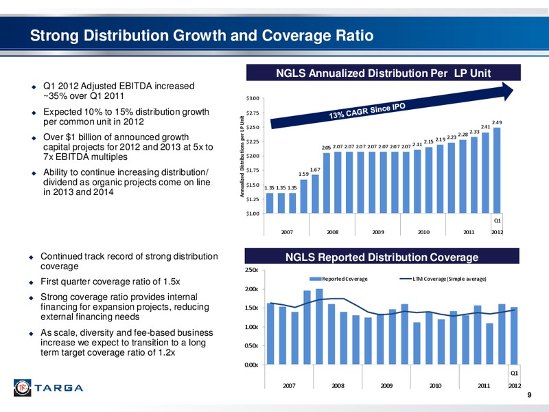 FIRST QUARTER 2012 INVESTOR PRESENTATION – Targa Resources Corp. – slide 8