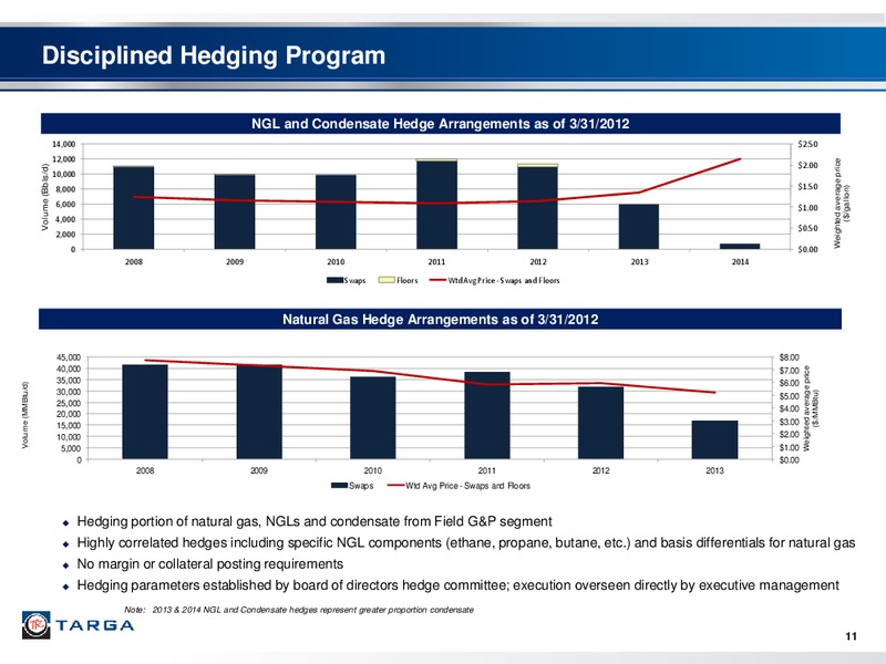 FIRST QUARTER 2012 INVESTOR PRESENTATION – Targa Resources Corp. – slide 10