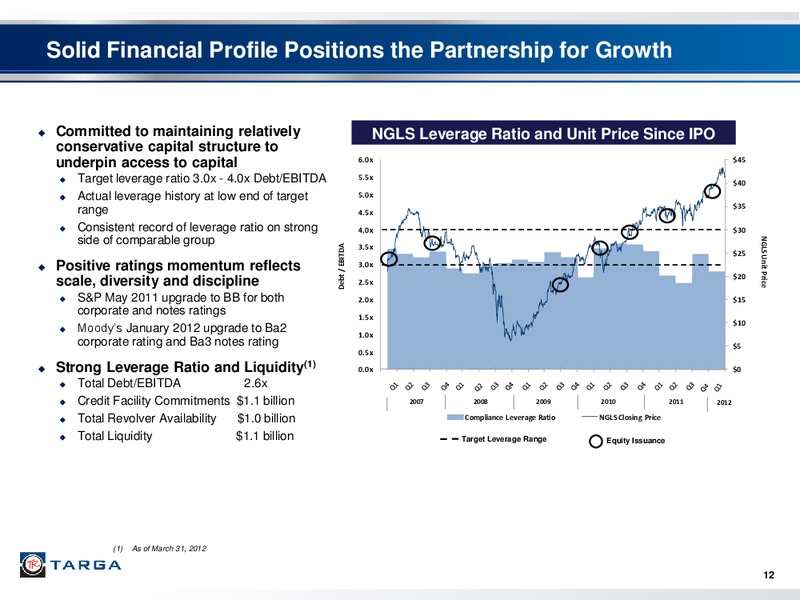 FIRST QUARTER 2012 INVESTOR PRESENTATION – Targa Resources Corp. – slide 11