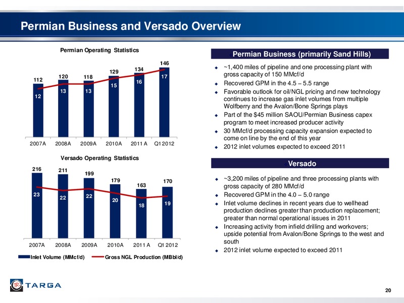 FIRST QUARTER 2012 INVESTOR PRESENTATION – Targa Resources Corp. – slide 19