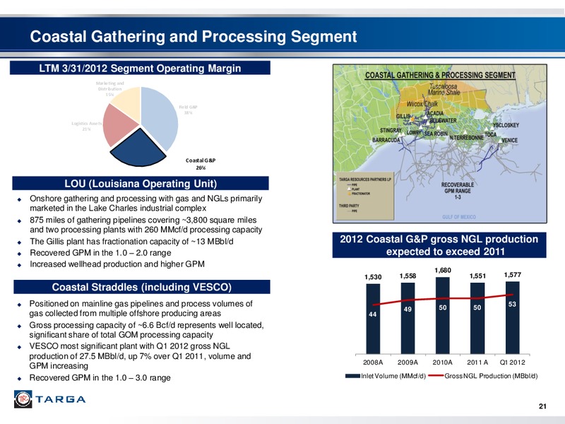 FIRST QUARTER 2012 INVESTOR PRESENTATION – Targa Resources Corp. – slide 20
