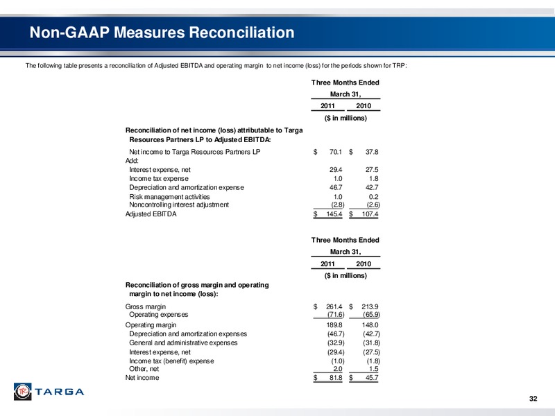 FIRST QUARTER 2012 INVESTOR PRESENTATION – Targa Resources Corp. – slide 30