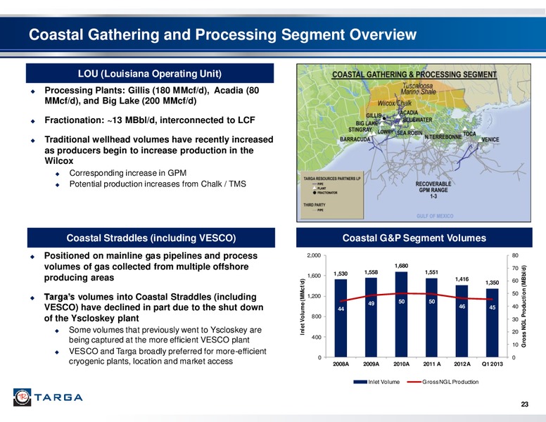 Q1 2013 INVESTOR PRESENTATION – Targa Resources Corp. – slide 22