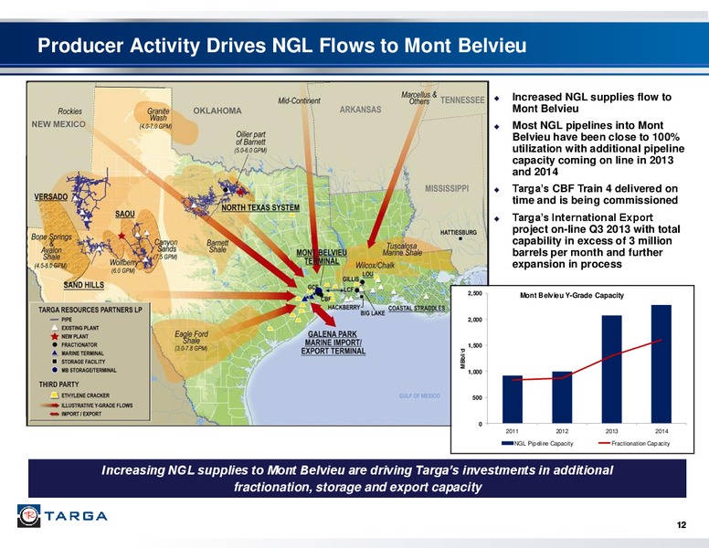 TARGA RESOURCES NAPTP PRESENTATION – Targa Resources Corp. – slide 11