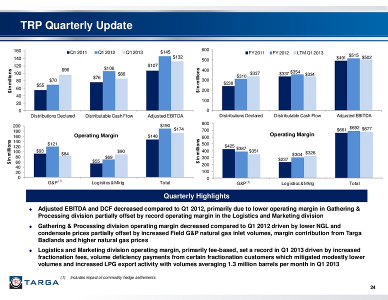 TARGA RESOURCES NAPTP PRESENTATION – Targa Resources Corp. – slide 23