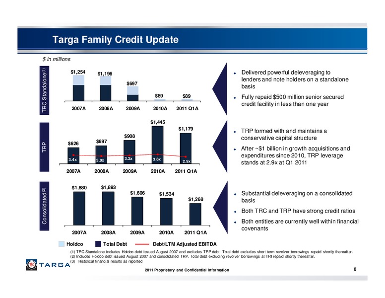 JUNE 2011 INVESTOR PRESENTATION – Targa Resources Corp. – slide 7