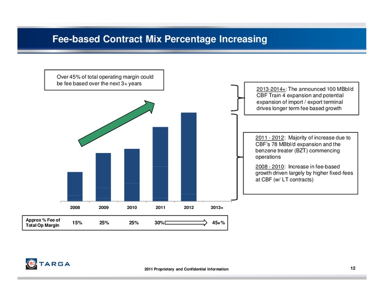 JUNE 2011 INVESTOR PRESENTATION – Targa Resources Corp. – slide 11