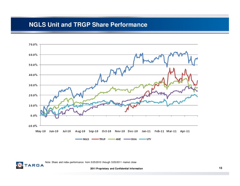 JUNE 2011 INVESTOR PRESENTATION – Targa Resources Corp. – slide 12