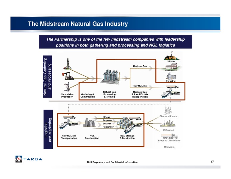JUNE 2011 INVESTOR PRESENTATION – Targa Resources Corp. – slide 16