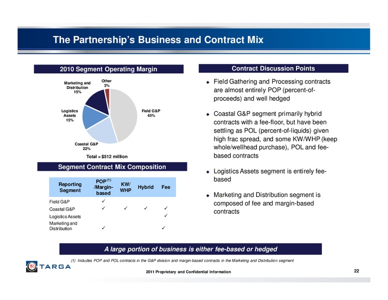JUNE 2011 INVESTOR PRESENTATION – Targa Resources Corp. – slide 21
