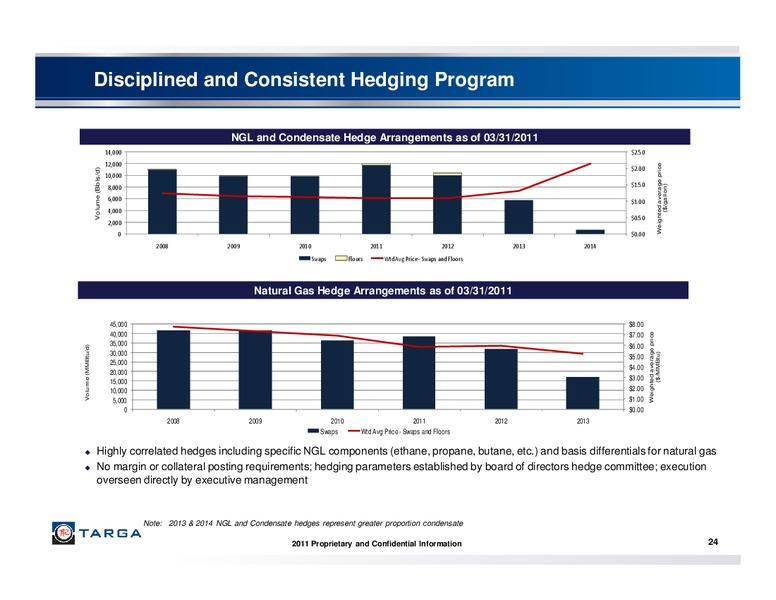 JUNE 2011 INVESTOR PRESENTATION – Targa Resources Corp. – slide 23