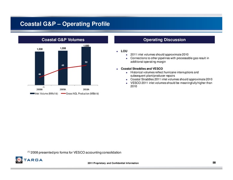 JUNE 2011 INVESTOR PRESENTATION – Targa Resources Corp. – slide 57