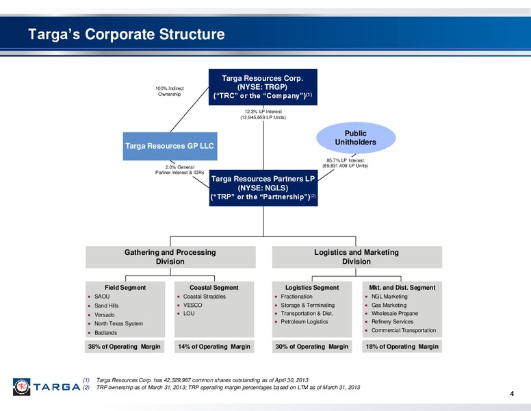 JP MORGAN 2ND ANNUAL UTILITY & MIDSTREAM 1X1 CORPORATE ACCESS DAY – Targa Resources Corp. – slide 3
