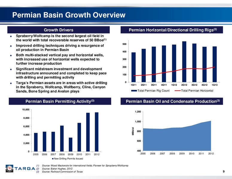 JP MORGAN 2ND ANNUAL UTILITY & MIDSTREAM 1X1 CORPORATE ACCESS DAY – Targa Resources Corp. – slide 8