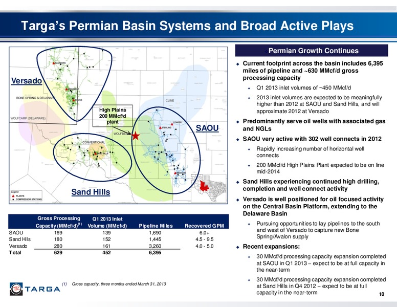 JP MORGAN 2ND ANNUAL UTILITY & MIDSTREAM 1X1 CORPORATE ACCESS DAY – Targa Resources Corp. – slide 9