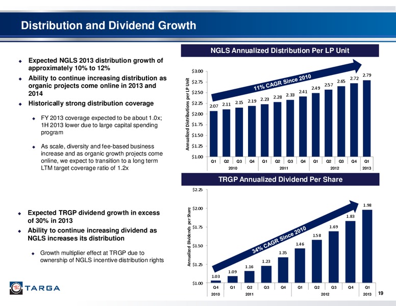 JP MORGAN 2ND ANNUAL UTILITY & MIDSTREAM 1X1 CORPORATE ACCESS DAY – Targa Resources Corp. – slide 18