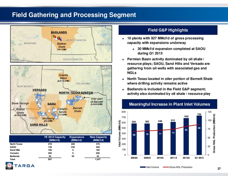 JP MORGAN 2ND ANNUAL UTILITY & MIDSTREAM 1X1 CORPORATE ACCESS DAY – Targa Resources Corp. – slide 26