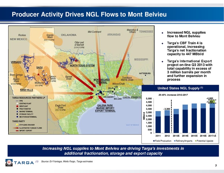 Q2 2013 EARNINGS CALL – Targa Resources Corp. – slide 6