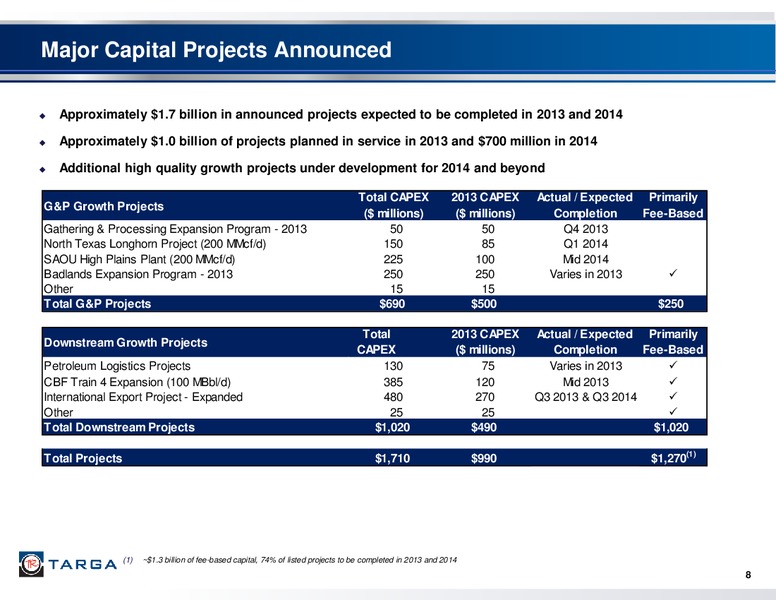 Q2 2013 EARNINGS CALL – Targa Resources Corp. – slide 7