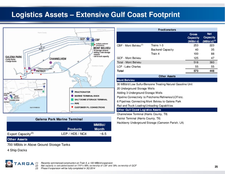 Investor Presentation Second Quarter 201 – Targa Resources Corp. – slide 24