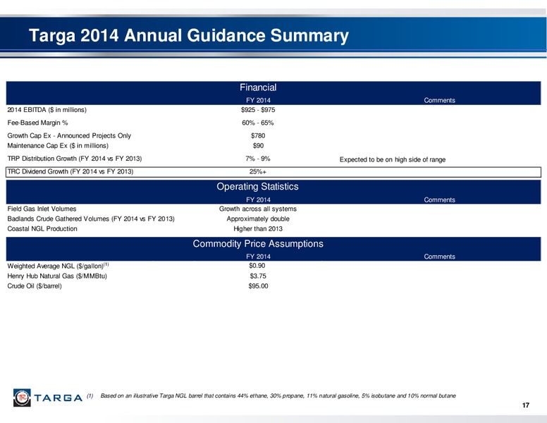 Q2 2014 EARNINGS CALL – Targa Resources Corp. – slide 16