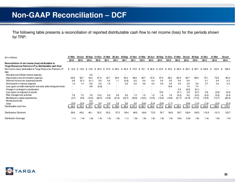 Q2 2014 EARNINGS CALL – Targa Resources Corp. – slide 33