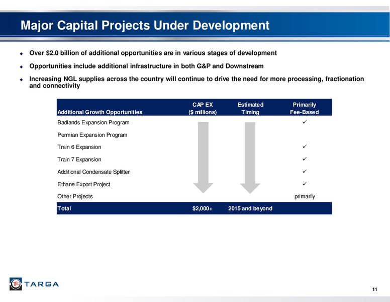 Targa Resources Investor Presentation Second Quarter 2014 – Targa Resources Corp. – slide 10