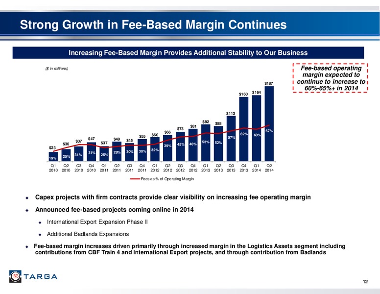 Targa Resources Investor Presentation Second Quarter 2014 – Targa Resources Corp. – slide 11